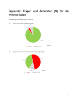 Erhebung der Einstellung von Einheimischen und Touristen zur Rückkehr des Wolfes nach Südtirol