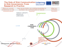 The Role of Risk Communication in Risk Governance: From Research to Practice