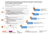 Natural hazard risk education within the framework of current societal challenges – A case study for South Tyrol