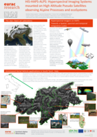 HIS-HAPS-ALPS: Hyperspectral Imaging Systems mounted on High Altitude Pseudo Satellites observing ALpine Processes and ecoSystems