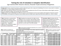 Testing the role of metadata in metaphor identification