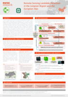 Remote Sensing Landslide Detection in the Longnan Region and the European Alps