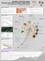 Marginal Mountain Areas: starting over from the Smart Communities. The Case Study of Seren del Grappa