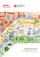 Denkanstoß Covid-19: Zukunftsszenarien für ein nachhaltiges Südtirol 2030+