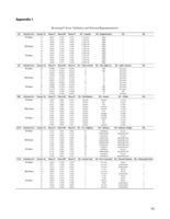 Supervised binary classification methods for strawberry ripeness discrimination from bioimpedance data