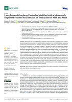 Laser-Induced Graphene Electrodes Modified with a Molecularly Imprinted Polymer for Detection of Tetracycline in Milk and Meat