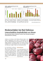 Rindenschäden bei Red Delicious. Unterschiedliche Empfindlichkeit von Klonen