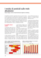 I residui di pesticidi sulle mele altoatesine