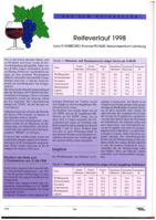 Aus dem Weinkeller - Reifeverlauf 1998