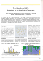 Ticchiolatura 2001: infezioni e potenziale d'inoculo