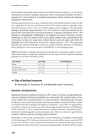 Use of animal manure