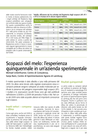 Scopazzi del melo: l’esperienza quinquennale in un’azienda sperimentale