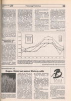 Sortenempfehlungen 1995 Roggen, Dinkel und Wintergetreide