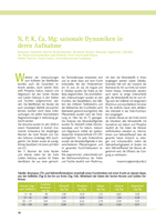 N, P, K, Ca, Mg: saisonale Dynamiken in deren Aufnahme