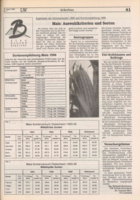 Mais: Auswahlkriterien und Sorten. Ergebnisse der Sortenversuche 1995 und Sortenempfehlung 1996