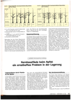Kernhausfäule beim Apfel: ein ernsthaftes Problem der Lager