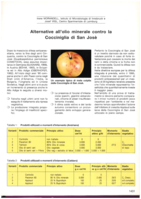 Alternative all'olio minerale contro la Cocciniglia di San Josè