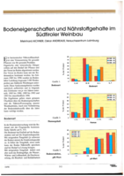 Bodeneigenschaften und Nährstoffgehalte im Südtiroler Weinbau