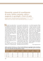 Dinamiche annuali di assorbimento di azoto, fosforo, potassio, calcio e magnesio in germogli e frutti di melo
