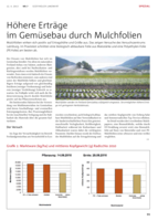 Höhere Erträge im Gemüsebau durch Mulchfolien