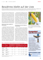 Bewährtes bleibt auf der Liste