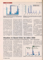 Situation in Bozen-Gries im Jahre 2001. Analyse der schweren Peronospora-Primärinfektion. Neue Erkenntnisse