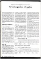 Versuchsergebnisse mit Applaud