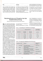 Neubewertung von Phosphor bei Bodenuntersuchung