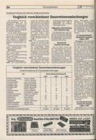 Vergleich verschiedener Dauerwiesenmischungen (Auszug aus dem Versuchsbericht 1996)