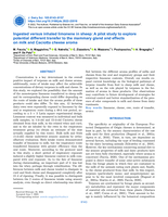 Ingested versus inhaled limonene in sheep: A pilot study to explore potential different transfer to the mammary gland and effects on milk and Caciotta cheese aroma