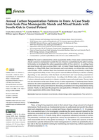 Annual Carbon Sequestration Patterns in Trees: A Case Study from Scots Pine Monospecific Stands and Mixed Stands with Sessile Oak in Central Poland