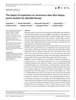 The impact of experience on recurrence rates after biopsy punch excision for pilonidal disease