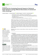 Framework for evaluating financial impacts of technical risks related to energy efficient renovation of commercial office buildings