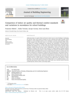Comparison of indoor air quality and thermal comfort standards and variations in exceedance for school buildings