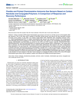 Flexible and Printed Chemiresistive Ammonia Gas Sensors based on Carbon Nanotube and Conjugated Polymers: A Comparison of Response and Recovery Performance