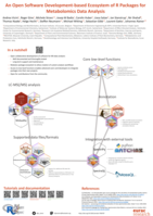 An Open Software Development-based Ecosystem of R Packages for Metabolomics Data Analysis