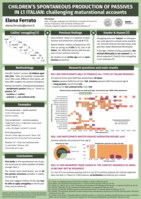 Children’s spontaneous production of passives in L1 Italian: challenging maturational accounts