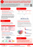 P25.005. A Genome-wide structural equation modelling underpins common genetic architecture of kidney function traits