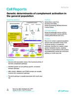 Genetic determinants of complement activation in the general population