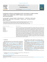 Comparative analysis of antioxidant activity and capacity in apple varieties: Insights from stopped flow DPPH• kinetics, mass spectrometry and electrochemistry