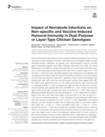 Impact of Nematode Infections on Non-specific and Vaccine-Induced Humoral Immunity in Dual-Purpose or Layer-Type Chicken Genotypes