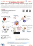 An Open Software Development-based Ecosystem of R Packages for Metabolomics Data Analysis