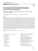 Pure and mixed Scots pine forests showed divergent responses to climate variation and increased intrinsic water efficiency across a European-wide climate gradient
