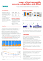 Impact of the inaccessible genome on genotype imputation and genome-wide association studies