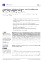 Comparison of Milk Kefirs Obtained from Cow’s, Ewe’s and Goat’s Milk: Antioxidant Role of Microbial-Derived Exopolysaccharides