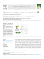 Carbon dynamics and potential nutrient limitations in an oak forest under experimental canopy nitrogen deposition