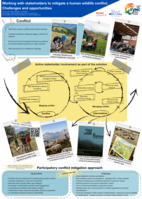 Working with Stakeholders to mitigate a human wildlife conflict: Challenges and opportunities