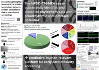 Electrifying Insights: How hiPSC-CM-MEA technology detects hidden cardiotoxic risk in pre-clinical screenings