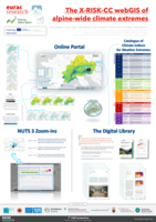 The X-RISK-CC webGIS of alpine-wide climate extremes