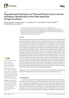 Hygrothermal Performance of Thermal Plaster Used as Interior Insulation: Identification of the Most Impactful Design Conditions